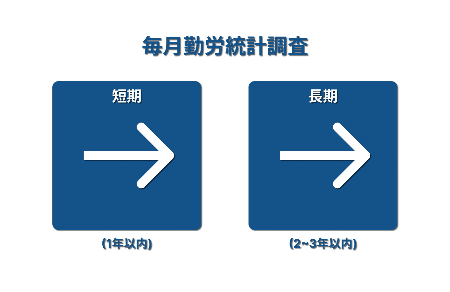 毎月勤労統計調査_2025年9月1